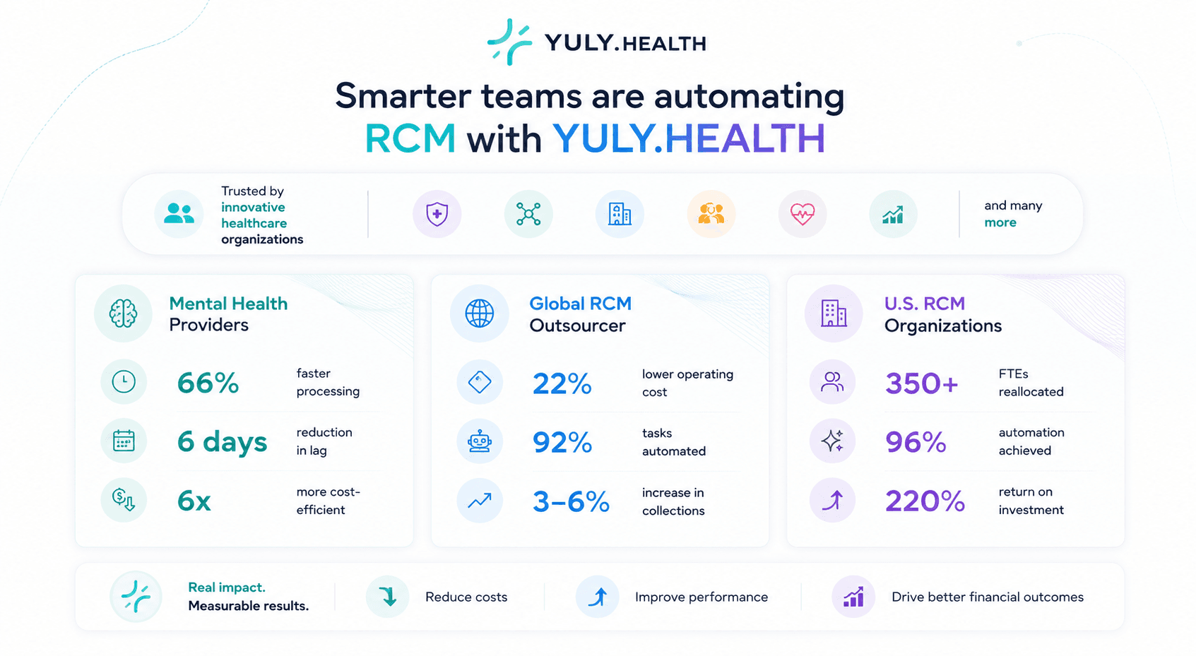 YULY RCM automation overview